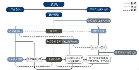 【组图】韩国防部发布白皮书:韩美联合防卫优先遏制朝鲜