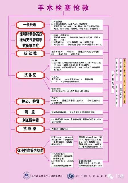 "咳咳"!一声呛咳后,正在生产的准妈妈瞬间休克,突发羊水栓塞.