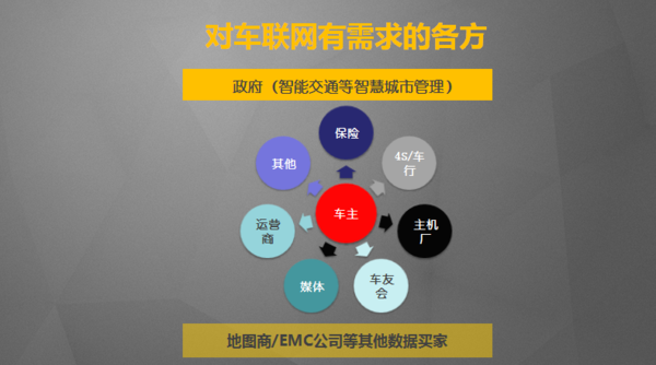 【组图】驾图车联网葛建东:大数据时代车联网生态圈的构建