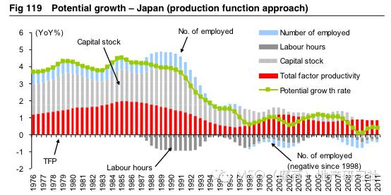 日本人口严重老龄化_...近期一份报告,人口老龄化严重的日本拥有全球50%的工业(3)