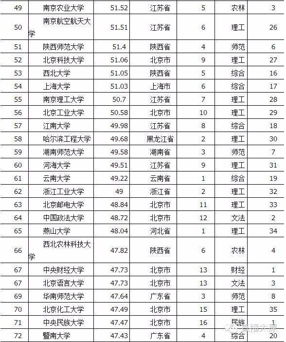 太原的大学排名_太原科技大学排名(3)
