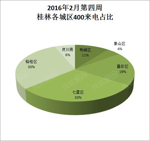 七星关区gdp排名_七星关区图片(3)