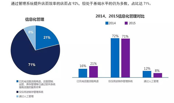 还旧服人口_人口普查