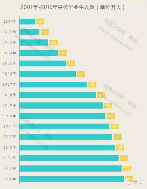 历年就业人口_福州职工去年每天赚73元