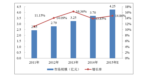 互联网+对外汉语教学培训行业