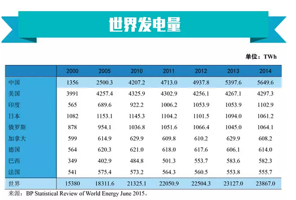 印度人口多少亿_金砖之父为何捧印度贬中国 全方位解读龙象之争(2)