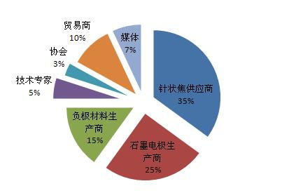 2016 国际针状焦及应用市场高峰论坛