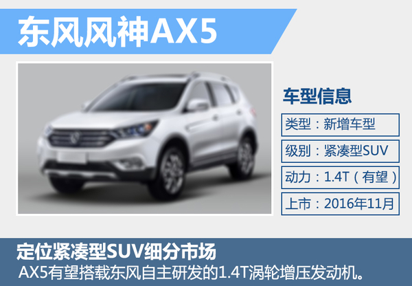 j2开奖直播:【j2开奖】东风风神全新紧凑型SUV AX5今年年底将上市