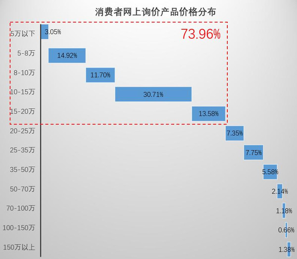 北京活跃人口_北京人口分布图(2)