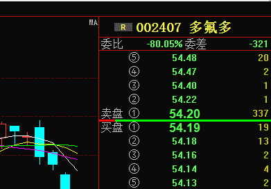 多氟多:断崖式下跌原因曝光,近期有望强势拉升!