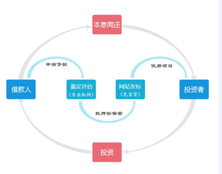 让民品火起来 民宝贷让企业融资不难