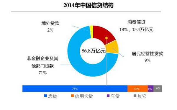 中美目前经济总量与经济结构对比_中美gdp总量对比2020