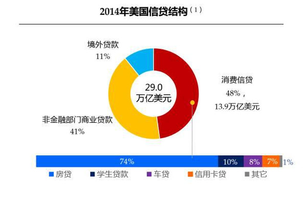 中美目前经济总量与经济结构对比_中美gdp总量对比2020