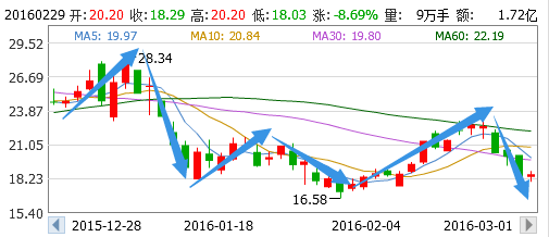 股票 正文  一:航天晨光 投资要点 要点1:公司主要业务有改装车,管类