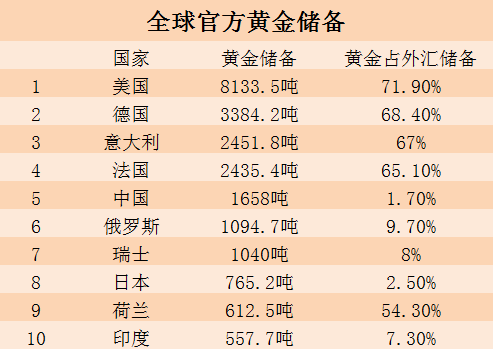 2020世界外汇储备排行_为什么外汇换人民币有最高额度限制