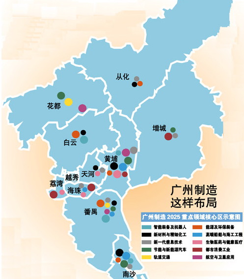 在集聚现代产业人才,促进创新驱动发展工作会议上,《广州制造2025