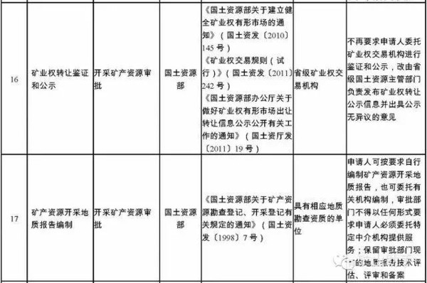 国院:探矿证采矿证涉及技术报告编制资质全部