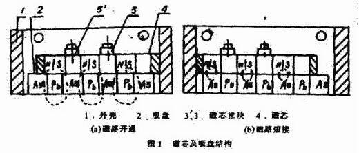 自动起吊电永磁起重器装置结构图(湖南千豪讯)