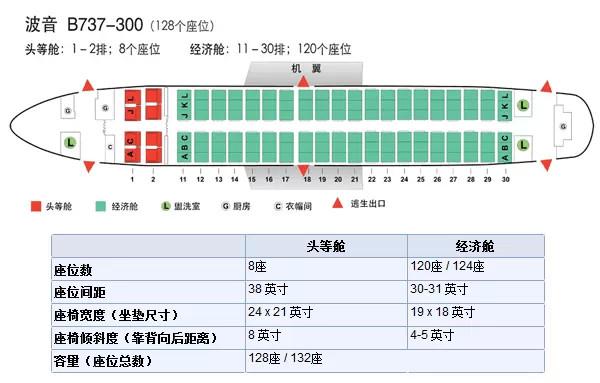 海航空客330座位图_海航空客330座位图国内_海航空客320座位图选座