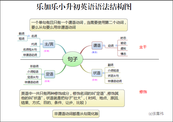 科技发展弊大于利的辩论词要一条一条的说清楚