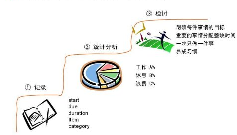 记录并管理时间,这次轻松坚持到底-toggl time