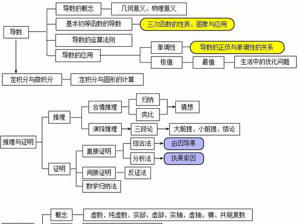 疆域人口民族的知识框架图或思维导图