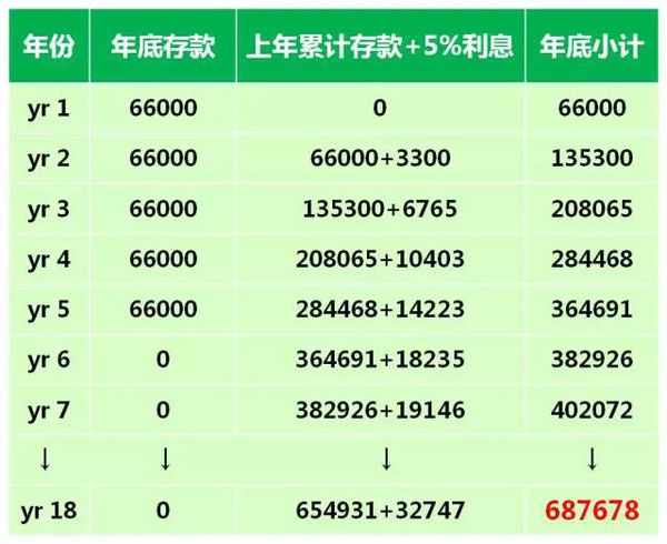 馅饼or陷阱？10分钟告诉你，“教育基金”要不要买