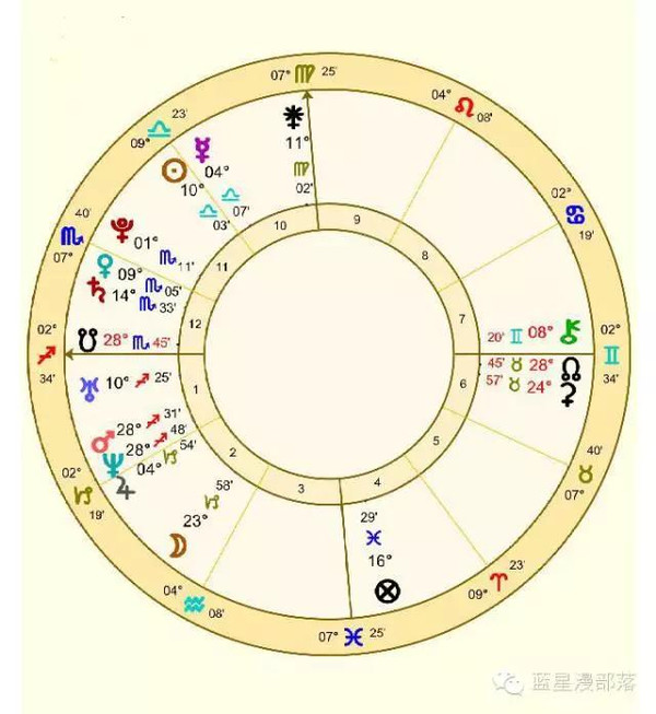 【占星咨询案例分享】你需要一个什么样的恋人