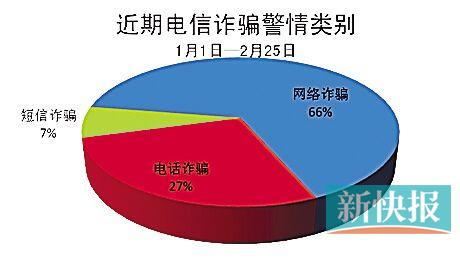 陌生电话号码前带“+”号? 多为骗子通过改号软件来电