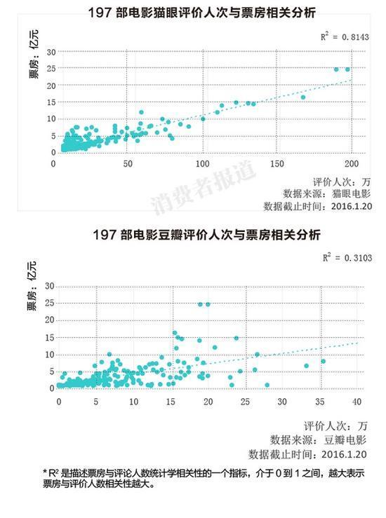 【2015评分高的国产电影】