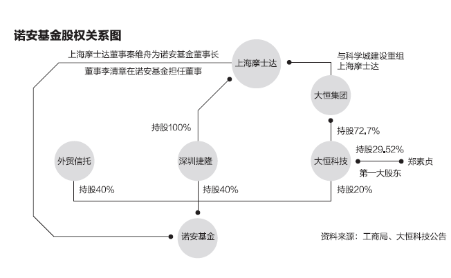 "泽熙系"公募诺安基金的股权违规疑云(图)