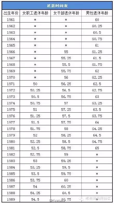 退休方案今年一定出台!郑州80后又被坑了,要干到2044年.