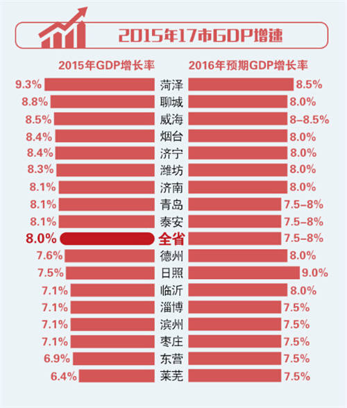 绿色的gdp指标_荆州 绿色GDP 标准来了 直接影响干部的考核任免(2)