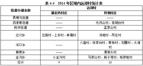 达川区2020年GDP_2020年达川区规划图(2)