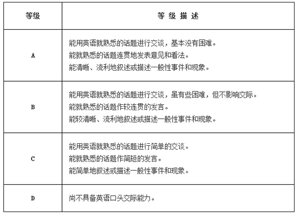 英语六个人口语考试_英语口语考试