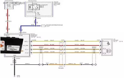 设计了一个专门的供电接口,如下图就是福特汽车的逆变器电路连接线,从