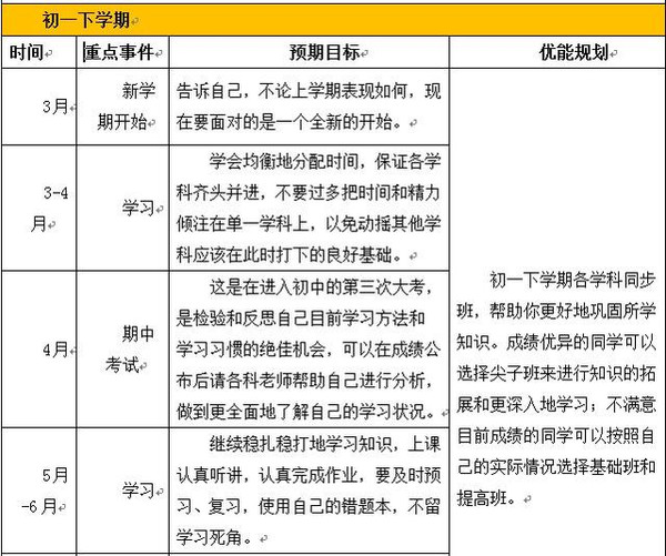 一张初中学习计划表,助他轻松考上重点高中!