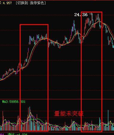600802股票，600826股票？