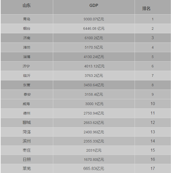 gdp总值比2021年翻一番_2020年我国gdp总值