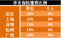 北京居招聘_北京未来空间美居产业集团招聘