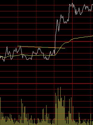 好买点,好技术,下单在分时图,最实用的指标