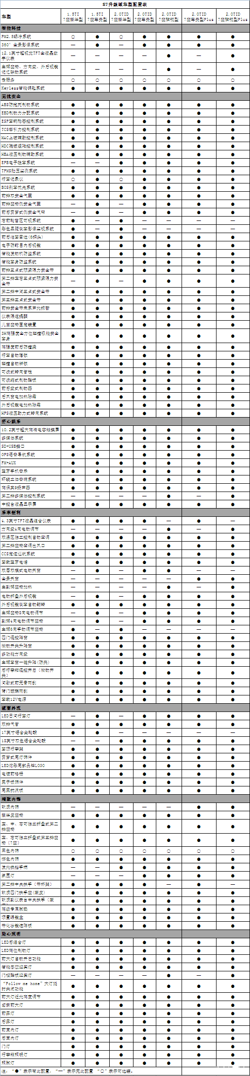 天天车事比亚迪s7plus荣耀上市售价1369万