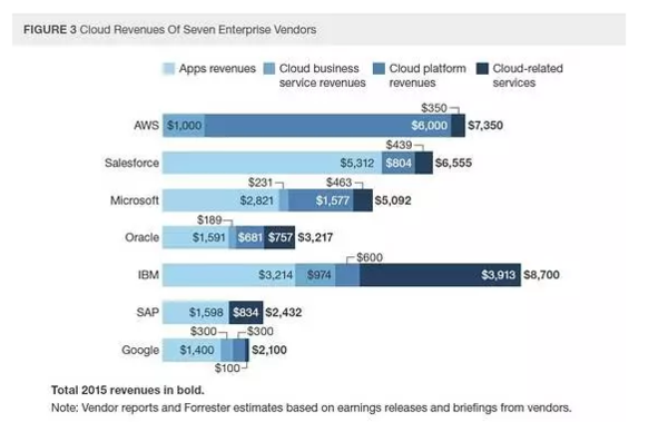 ibm i2银行流水分析 来自搜狐网