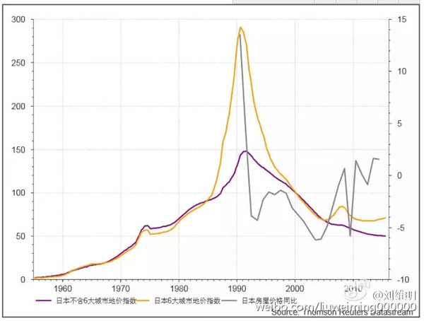 有人对房价会下跌感到怀疑,在网上充斥着关于,纽约房价高得惊人的