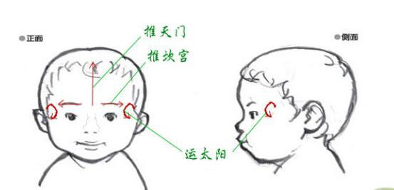 小儿推拿调理过敏性鼻炎