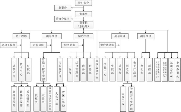 2016许继智能科技股份有限公司春季校园招聘50人