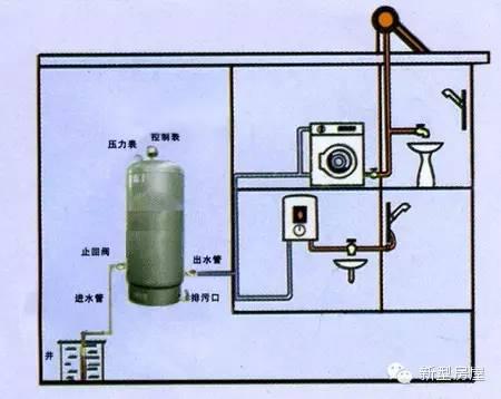 为什么农村自建房从第2层往上就没有卫生间了?