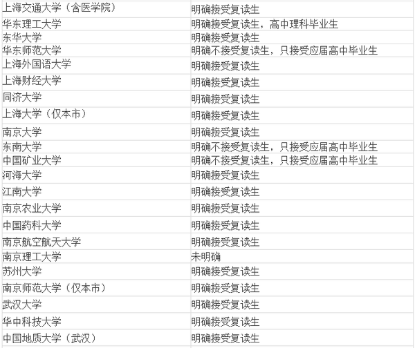 复读生可不可以报自主招生?哪些高校接受报名