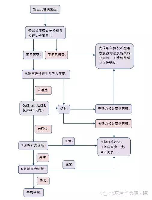 关注儿童听力健康从重视新生儿听力筛查开始