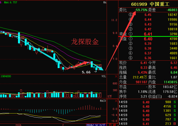 中国重工601989:最新消息流出,就在一小时前!